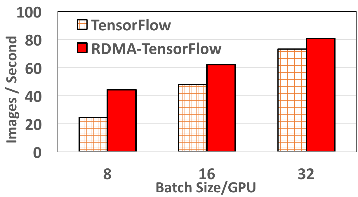 tensorflow-cpu-benchmark